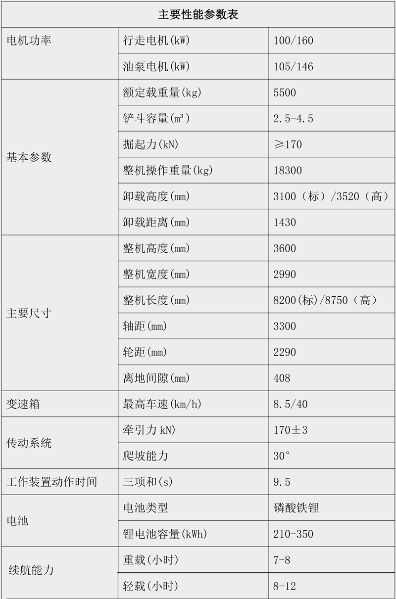 【多图】【VR全景展示】晋工JGM857E纯电装载机技术参数细节图_高清图