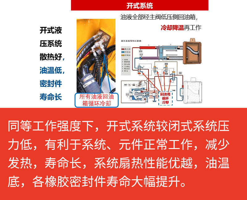 【多图】【VR全景展示】三一SYM5541THBF 650S泵车开式液压系统细节图_高清图