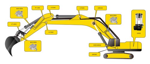供应挖掘装载机自动润滑系统 定时定量打黄油 省时省力