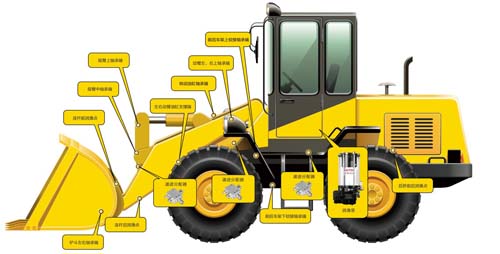 【奥特】装载机自动润滑系统 自动打黄油机